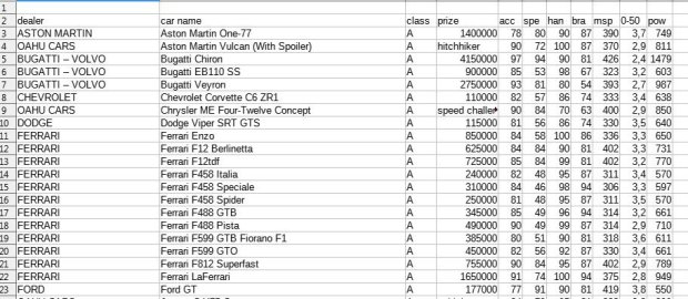platinum car data.jpg